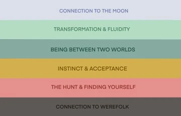 File:Weregender Meanings.jpg