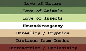 File:Cryptidgender (Xenogender) Alt Meanings.jpg