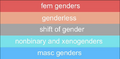 Gendershift Flag with Color Meanings by X user @ceogendershift[1]