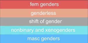 Gendershift (Neurogender) Meanings.jpg