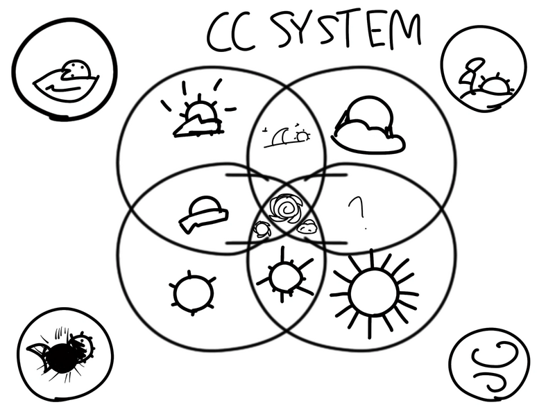 File:CC System Map.png