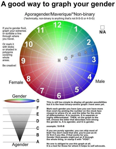 File:Gender spectra.jpg
