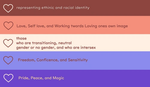 Black transmasc meanings.png