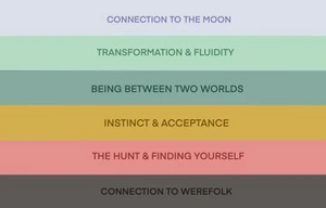 Weregender Meanings.jpg