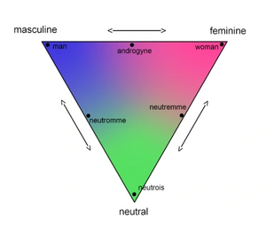 Atrinary Diagram.png