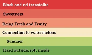 Watermelongender Meanings.jpg