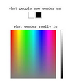 image of gender spectrum that went around facebook
