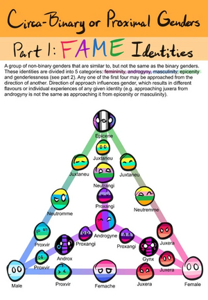 Diagram creared by reddit user U/tinysporebat