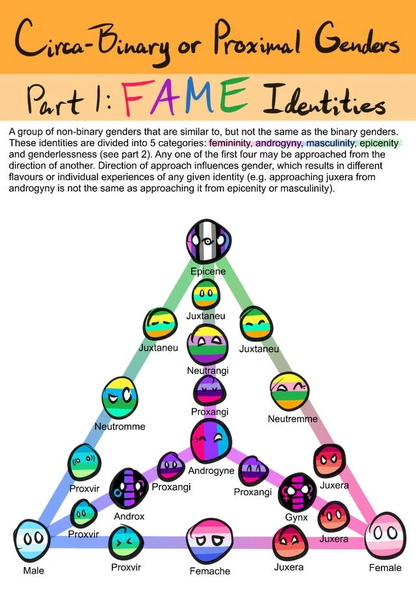 File:Circa Binary Diagram.jpg