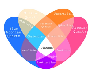 Quartz System Diagram.png