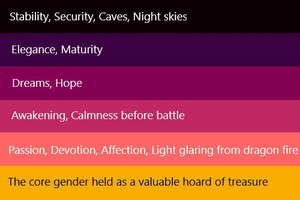 Dracogender Meanings.jpg