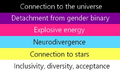 Novagender flag's meaning