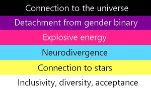 Novagender Meaning.jpg