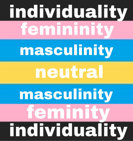 File:Yougender Meanings.jpg