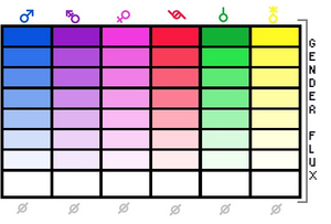 Genderflux chart.jpg