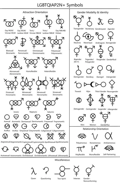 File:Genders200.png