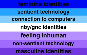 Computergender Meanings.jpg