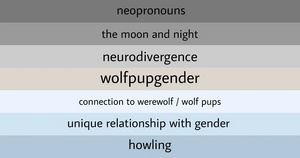 Wolfpupgender Meaning.jpg